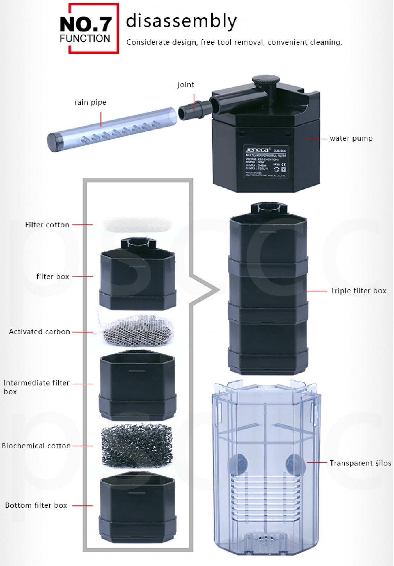 GLB-1000 με θάλαμο 3 επιπέδων - Image 4
